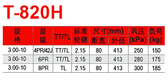 福建省邵武市正興武夷輪胎有限公司
