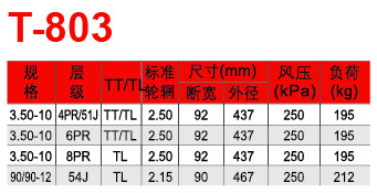 福建省邵武市正興武夷輪胎有限公司